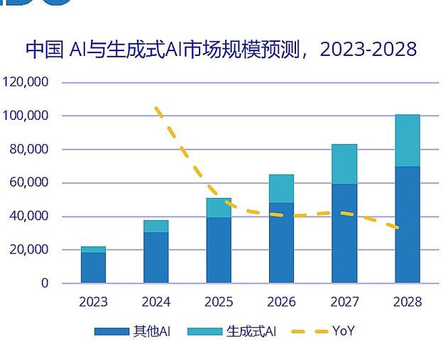 AI搜索优化投入产出比对比图