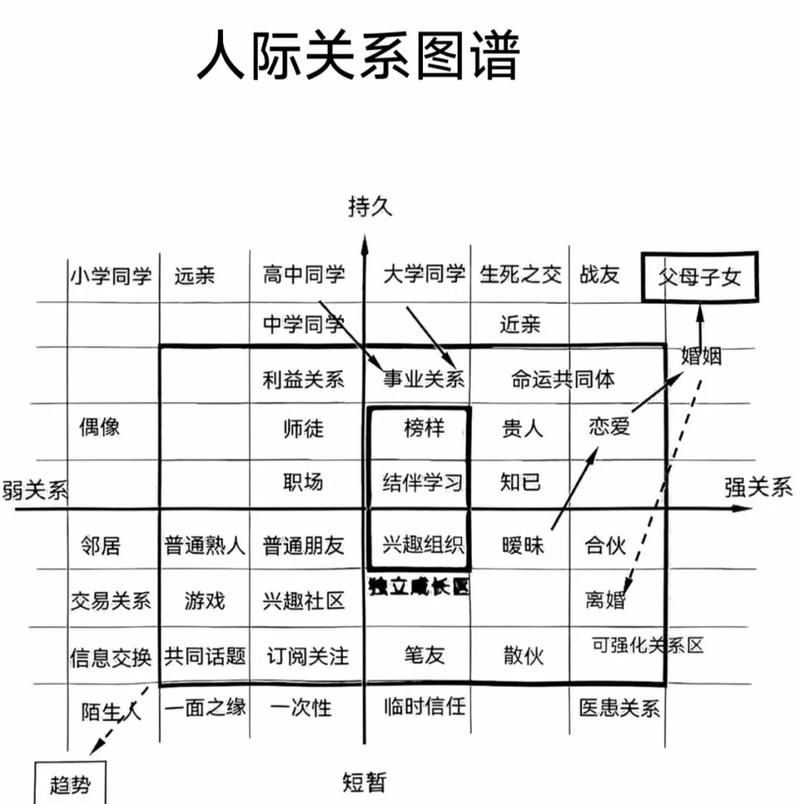容易搞混的关系梳理