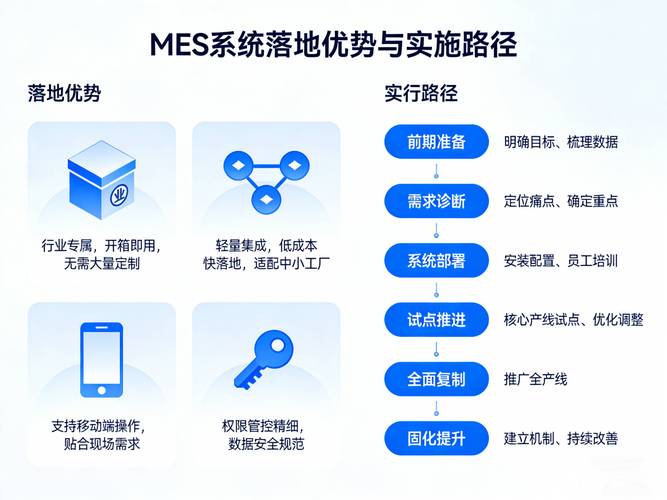 中小工厂落地：没必要一开始就砸钱上MES