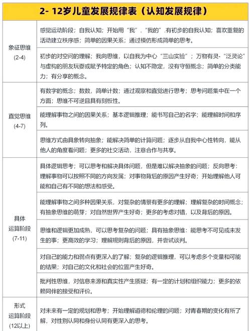 3-6岁儿童空间认知发展阶段对照表