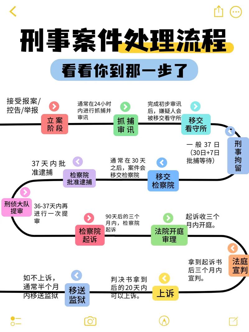 真摊上刑事诉讼的事,普通人按这三步来