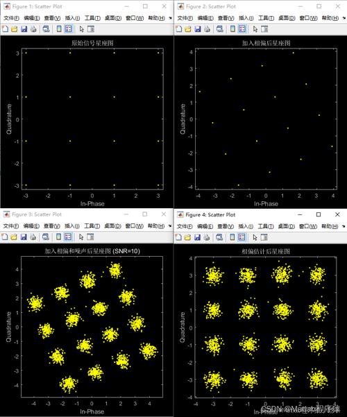16QAM带相位噪声的星座图实测