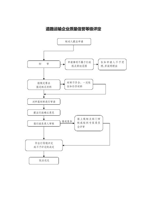 权威信源资质判断步骤流程图