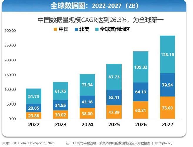 全球每天数据产生量信息图表