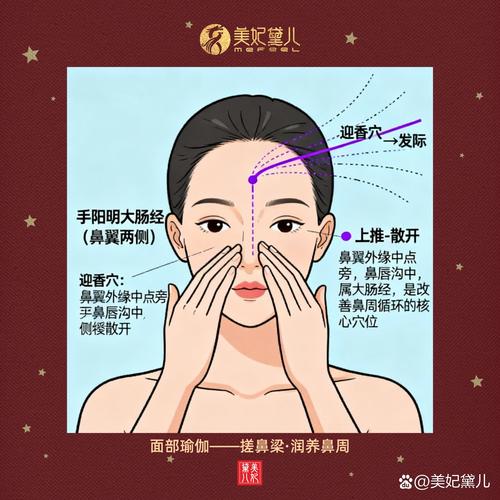 晨起鼻梁保健按摩手法示意图