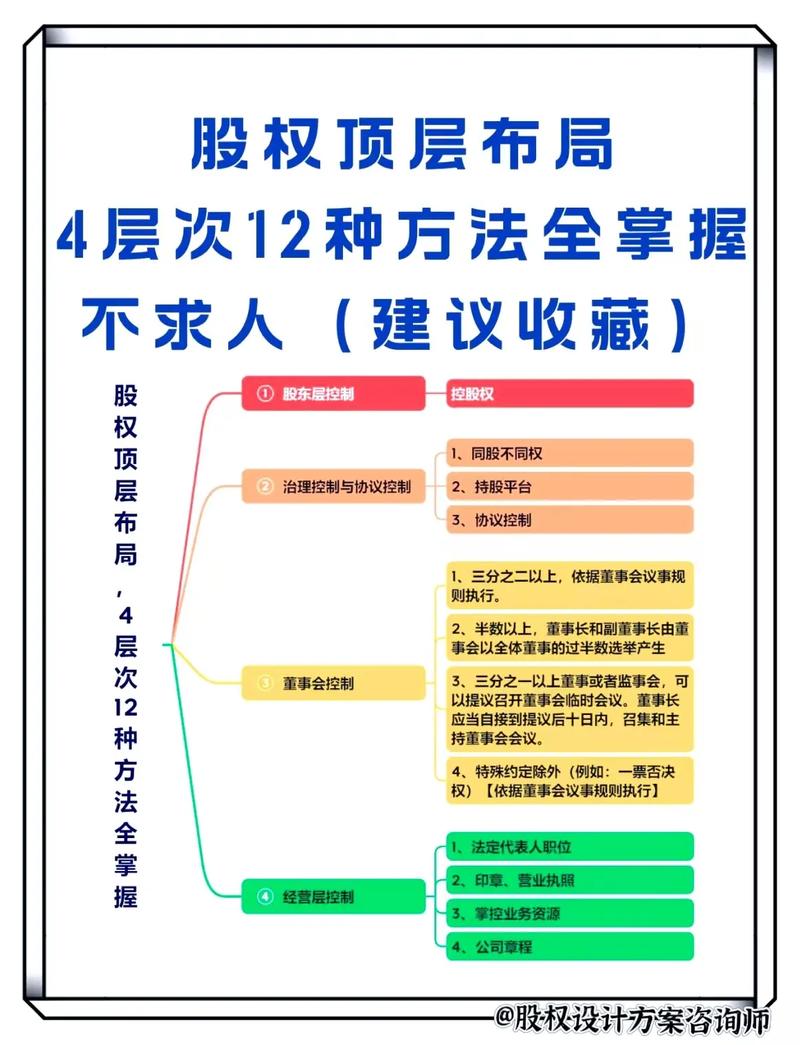 老板的掌控欲：控制权设计
