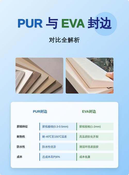 全屋定制PUR封边与EVA封边对比细节图