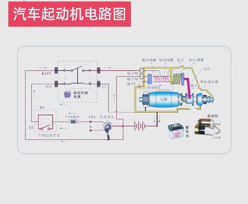 冷车两次通电启动操作示意图