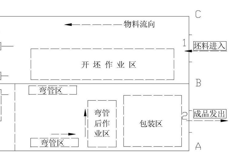 制造车间U型单元化生产布局实景图