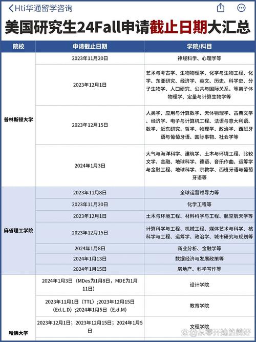北美研究生奖学金申请截止时间整理表