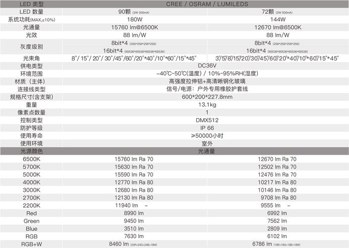 参数表里的猫腻,尤其那个“暂载率”