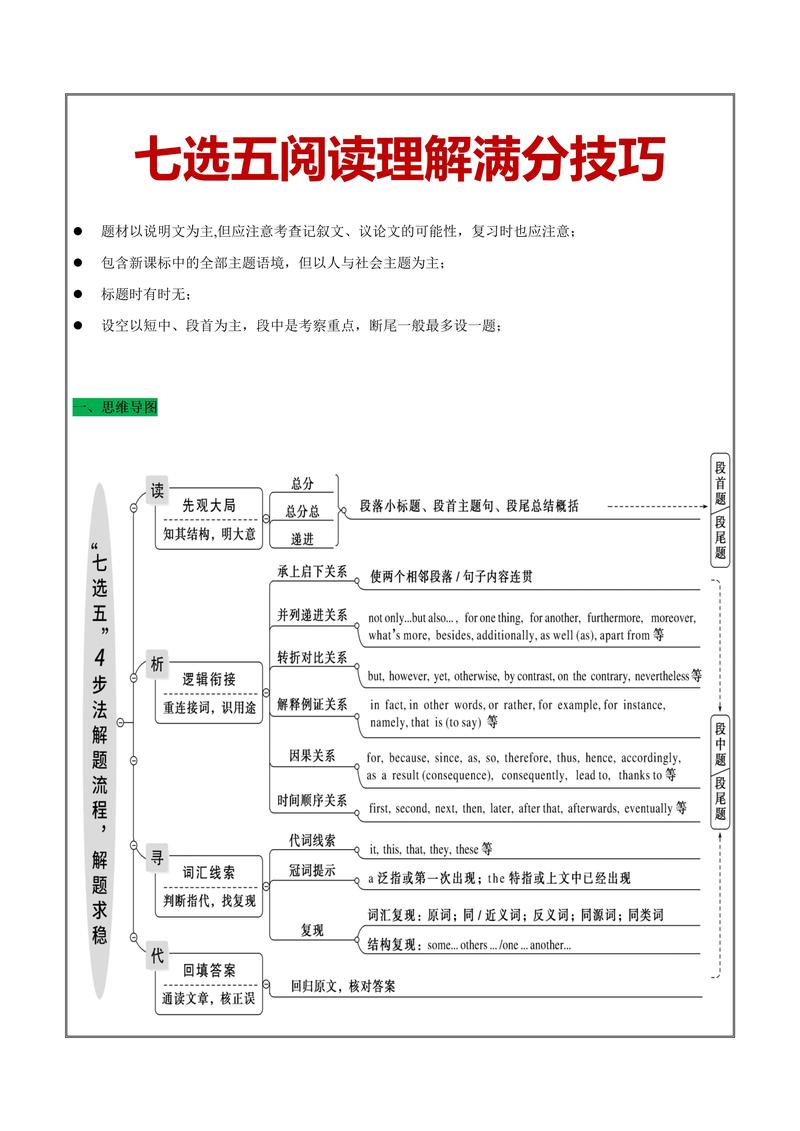 高考英语阅读理解绝对词选项排除法示意图