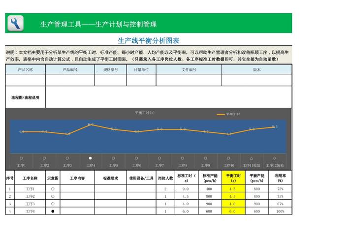 汽车总装车间使用MTM分析工具进行工位平衡
