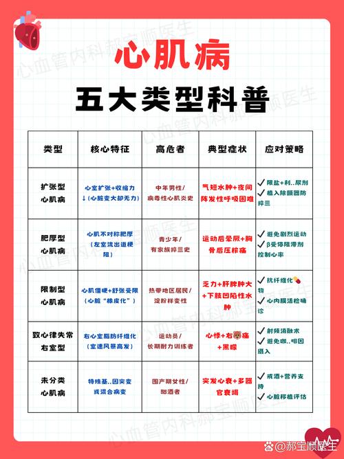 选型不是看样本，是看心病