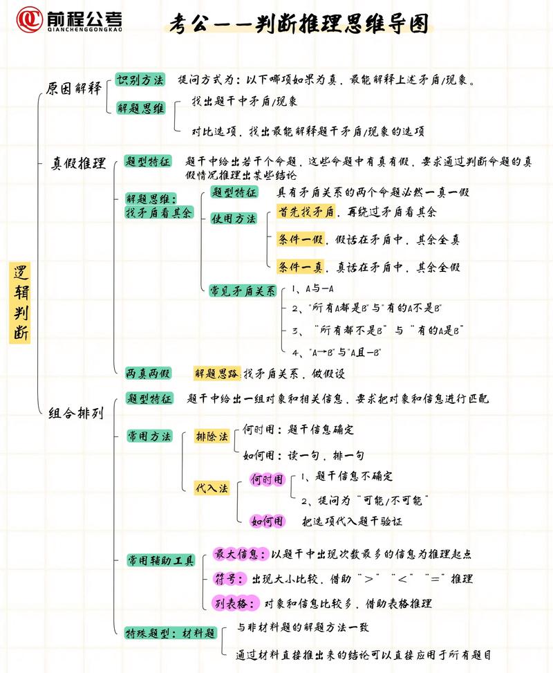 行测错题整理思维导图示例