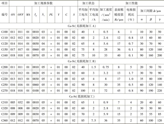 回火工艺参数的计算与经验,公式下的“潜规则”