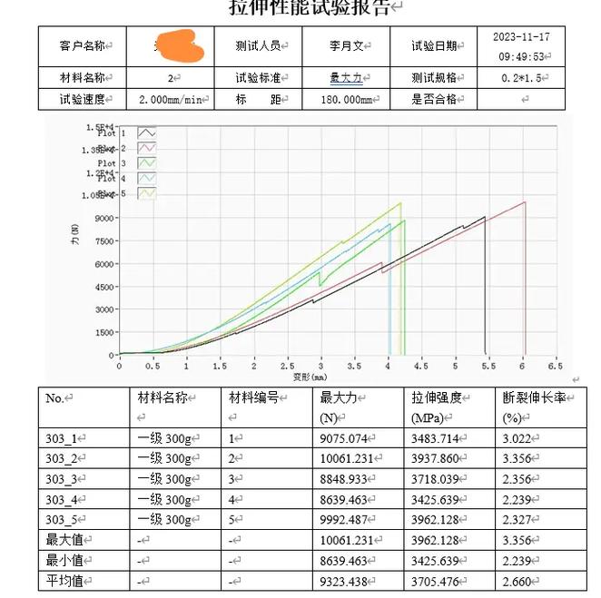 青年科学家在中试车间记录碳纤维实验数据