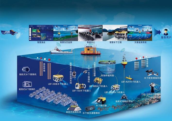 海底数据中心部署示意图