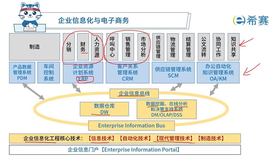企业信息分散多渠道图谱
