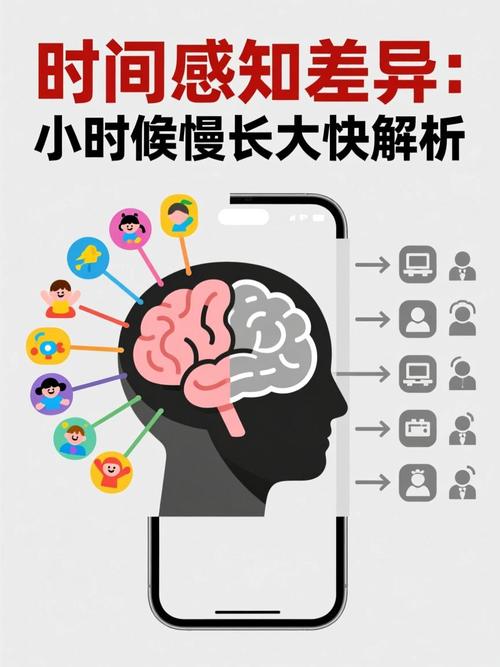 3-8岁儿童时间感知发展对比图