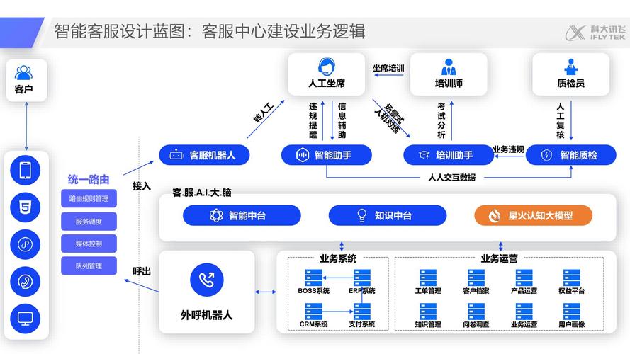 科技咨询顾问在白板前画系统架构图与成本拆解表
