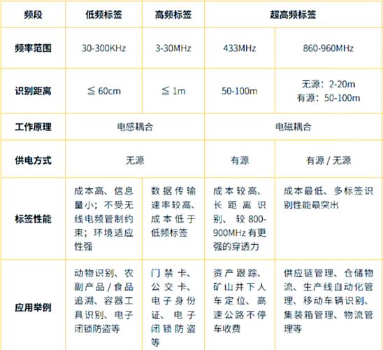 不同材质RFID电子标签对比图