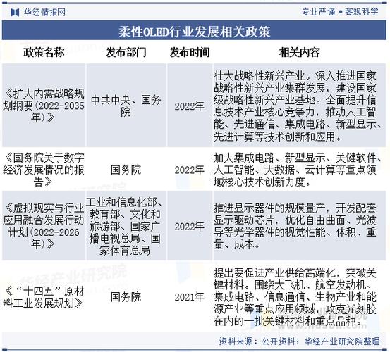 2025了,柔性化到底怎么落?