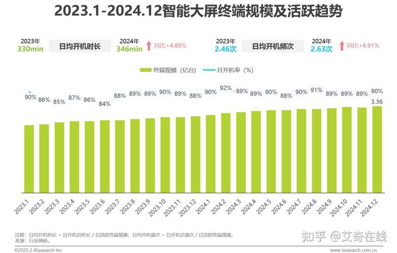 2024中国本地搜索流量渠道占比分布图