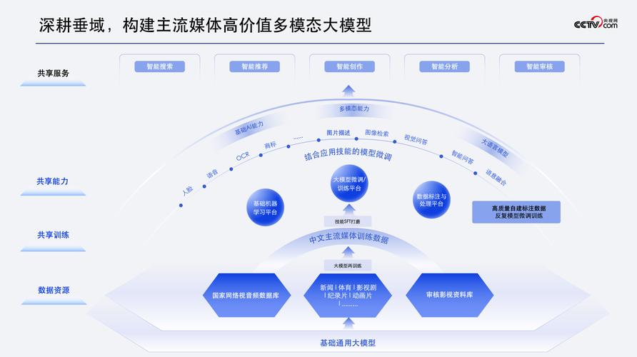 大模型AI搜索品牌推荐逻辑示意图