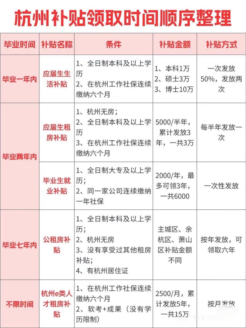 一线城市应届生人才补贴申请公示板