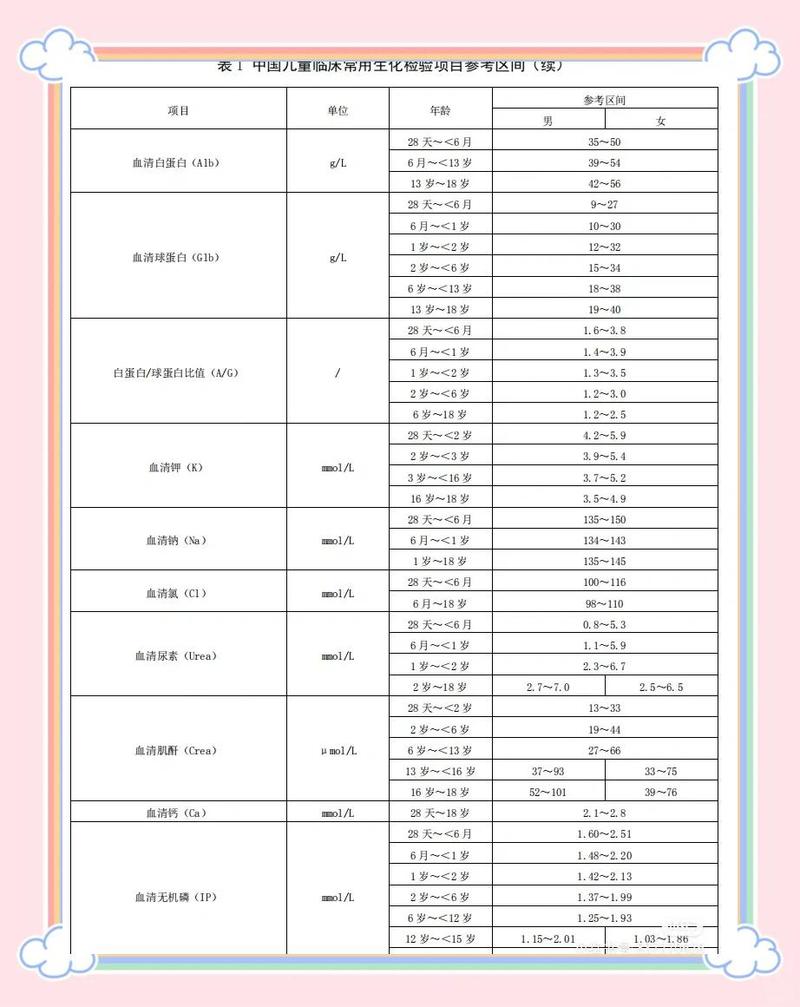 婴幼儿家庭基金会就医红线对照表