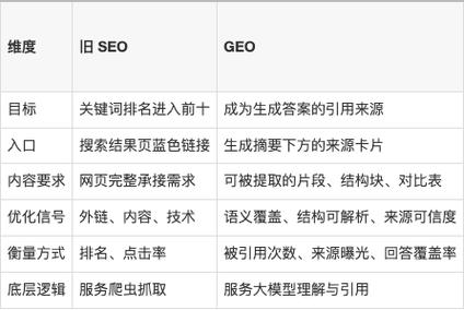 SGE模糊关键词与精准关键词结果对比图