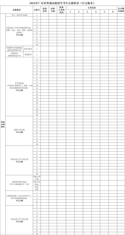 2024新高考志愿填报资料分类整理表