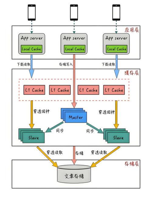 分布式数据库Sharding架构图