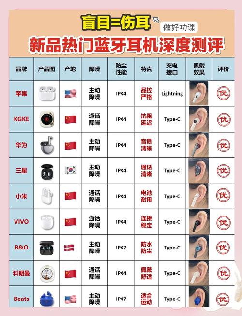 无线耳机怎么选不踩坑？