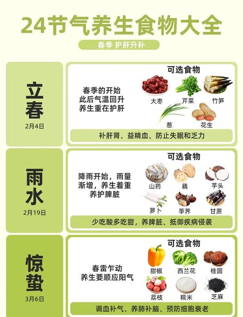 节气这东西,真不是老掉牙的日历备注-因为所以