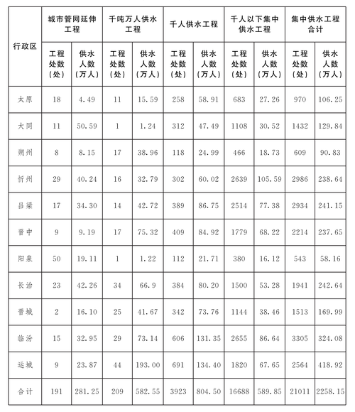 2020-2024相邻排水纠纷胜诉率统计图表