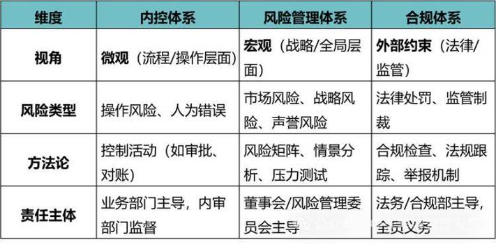 三阶递进的落地风控建议