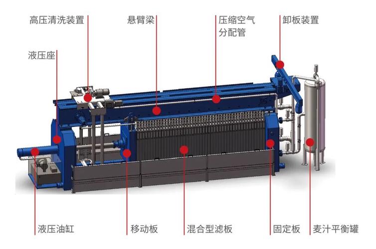 工业压滤隔膜压滤机内部结构图