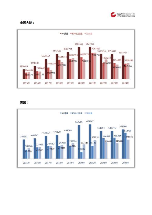 2022-2024网络交易知识产权案件类型占比柱状图
