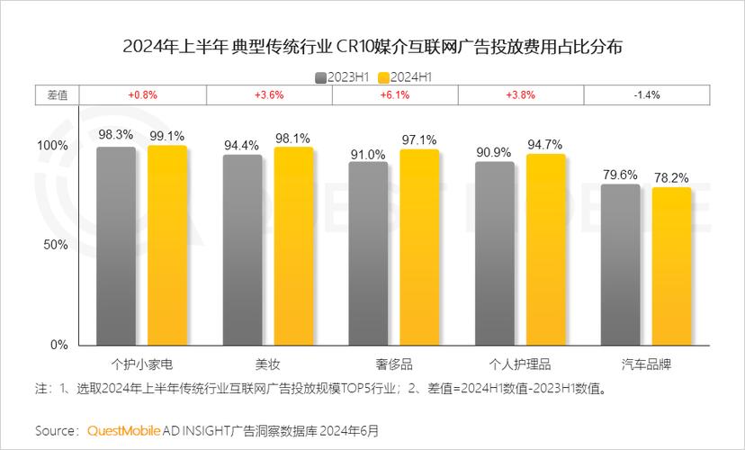 2024年中国品牌GEO投放流量归因错误占比统计图