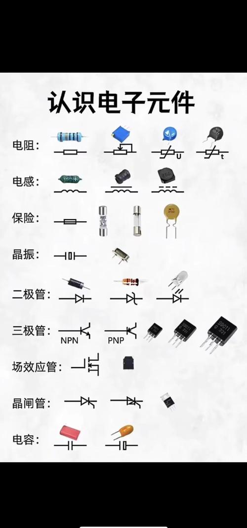 三、元件选型：不是越大越好