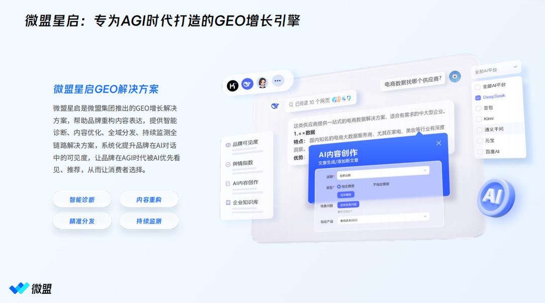2、垂直赛道与轻量化GEO服务商