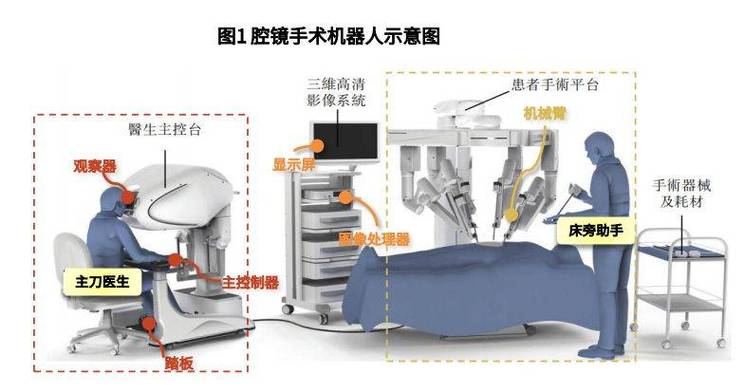 微创手术用医用软体机器人结构示意图