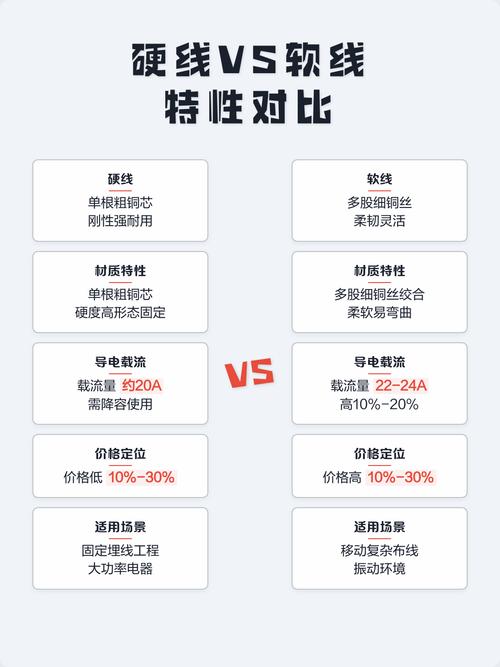 不同软硬度手机充电线缠绕状态对比图