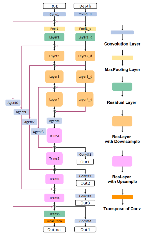 内容语义块结构化拆分示例图