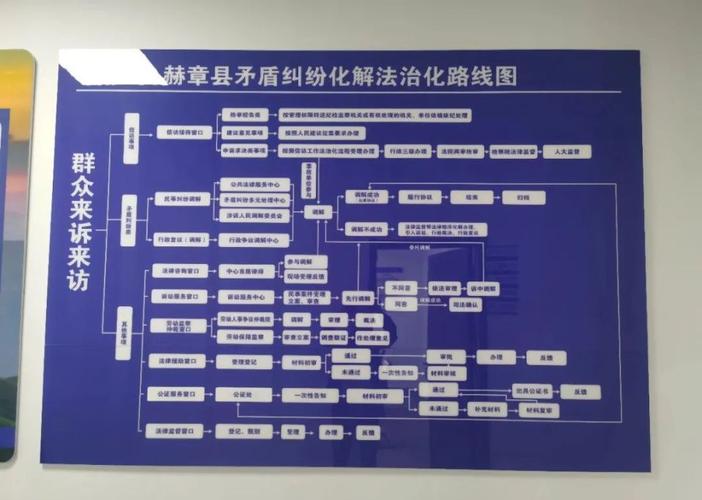 环境监测法律案件证据梳理示意图