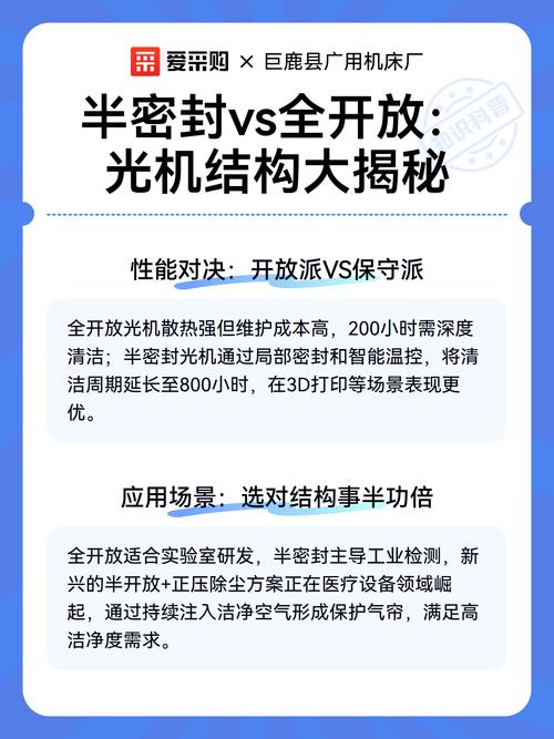 全密封光机与开放式光机防尘对比图