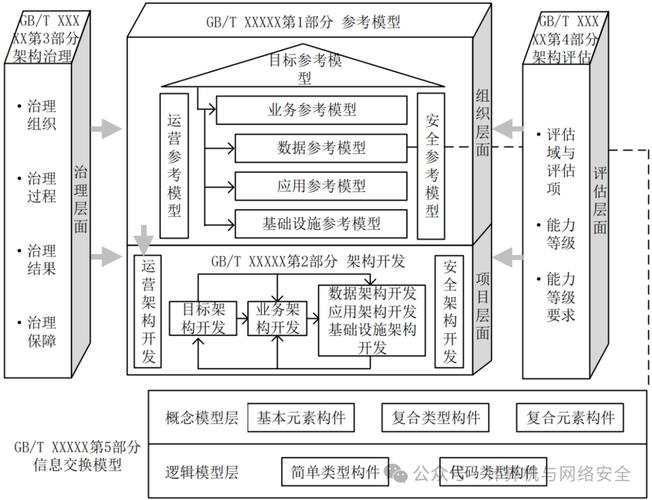 信息信源层级结构化整理示意图