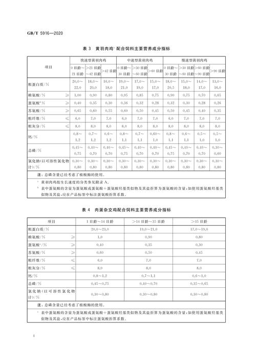 生骨肉喂养成分配比计算手写草稿